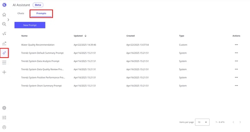 Trendz workspace — Prompts tab selected