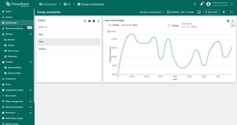 Dashboard in ThingsBoard