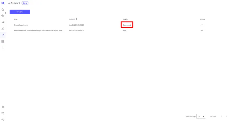 Dashboard Origin chats in Trendz