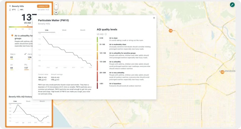 Individual station dashboard with pollutant readings and trend charts