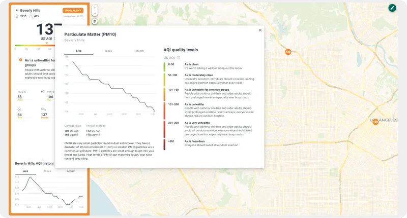 Individual station dashboard with pollutant readings and trend charts