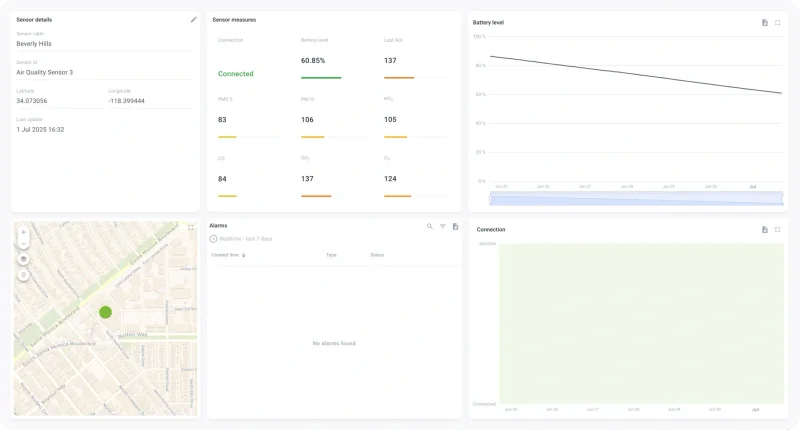 Comparative view of multiple monitoring stations with side-by-side data