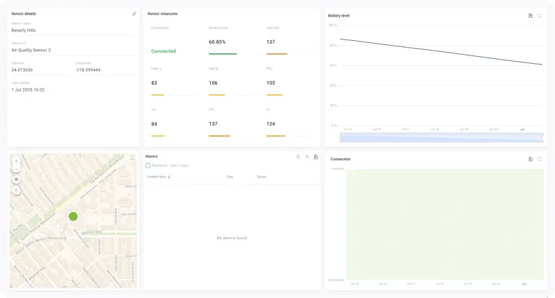 Comparative view of multiple monitoring stations with side-by-side data