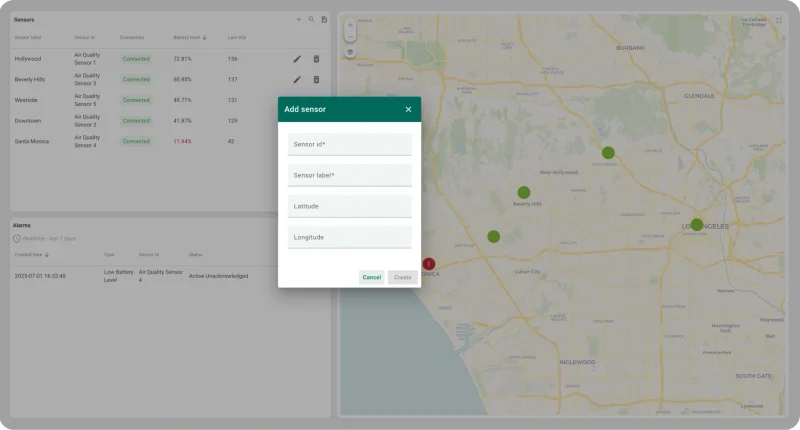 Environmental parameters dashboard with weather and atmospheric data