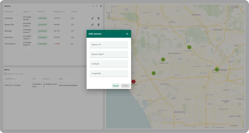 Environmental parameters dashboard with weather and atmospheric data