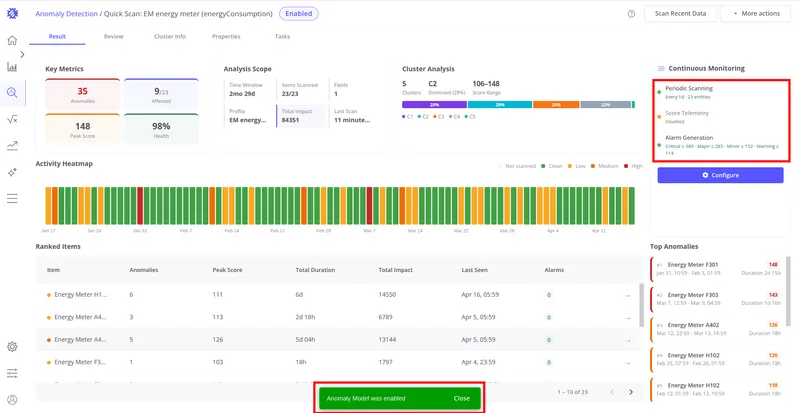 Result tab showing Enabled status with active Continuous Monitoring panel and success toast