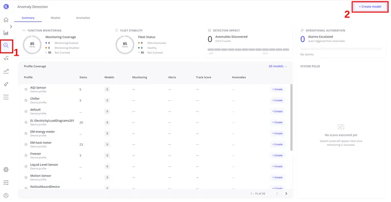 Anomaly Detection Summary tab showing fleet coverage and anomaly statistics