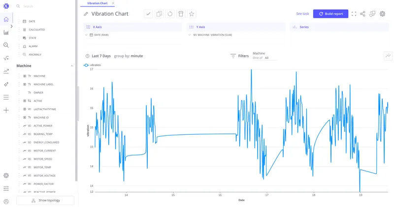 Trendz Vibration Chart with Machine field in the Filter section