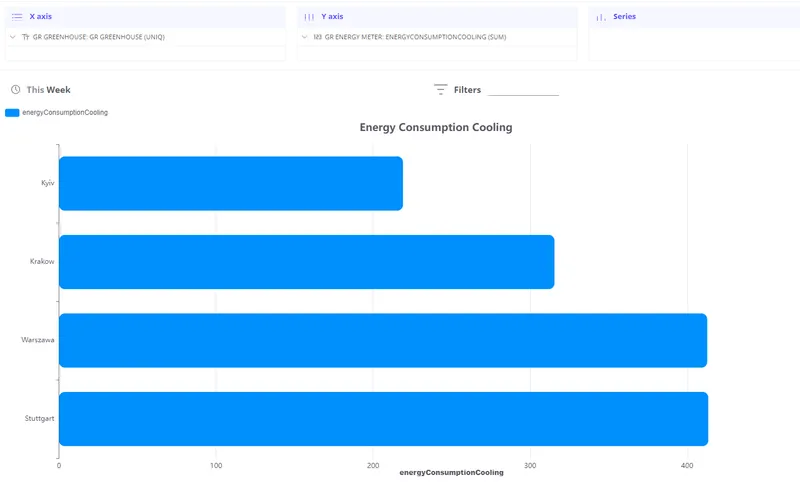 Bar chart rendered in horizontal orientation