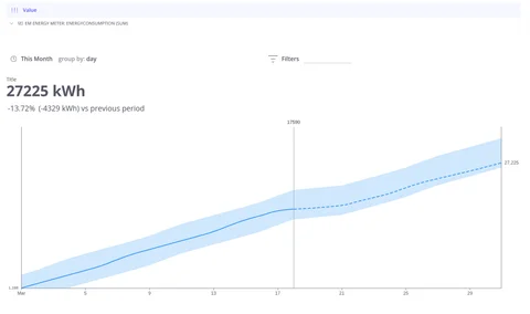 AI card with forecast and summary