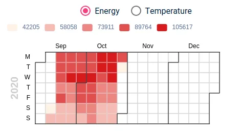 Calendar heatmap with multiple fields and a radio button to switch between them