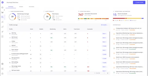 Anomaly Detection main page showing profile coverage and fleet stats