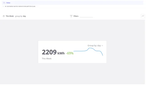 Card with line chart showing a metric and its trend