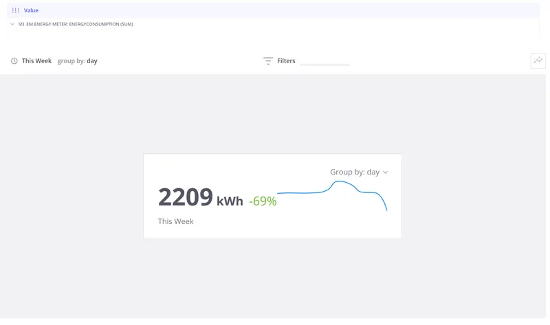 Simple card with line chart showing a single metric and its trend