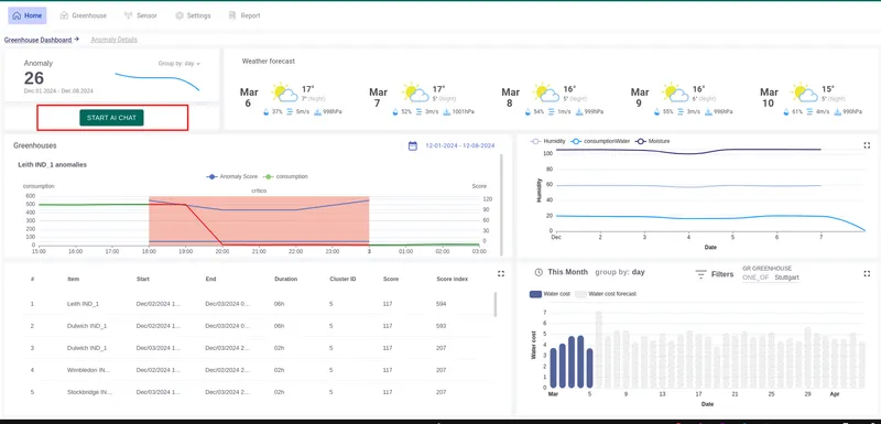 Chat Assistant widget on a dashboard — asking a question
