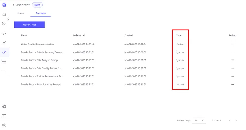 Prompts table showing System and Custom type columns