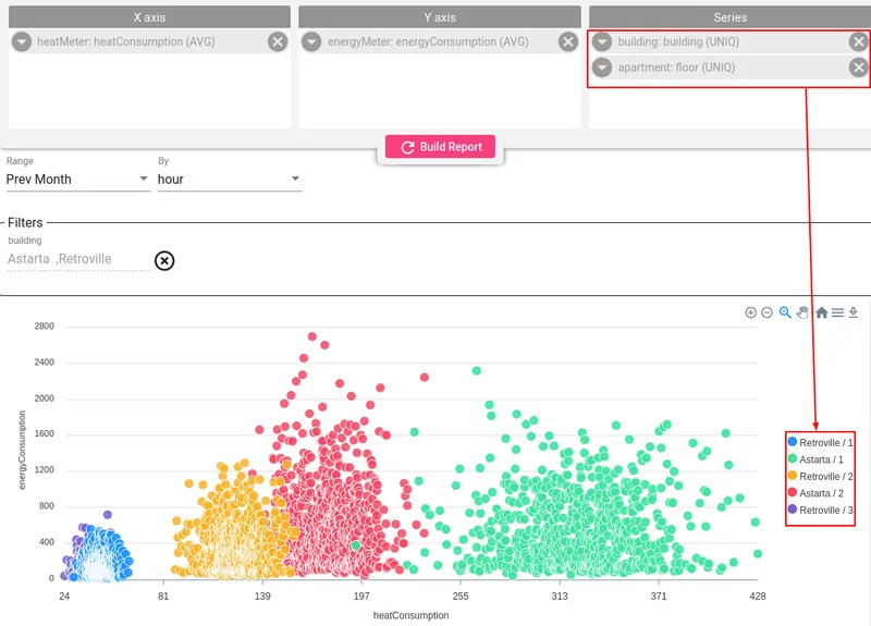 Scatter plot with multiple series — each floor of each building is a separate color