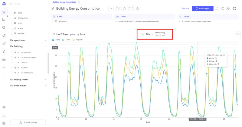Trendz view with entity filters highlighted