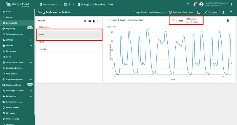 Dashboard with alias — Alpire selected, Trendz widget updates automatically