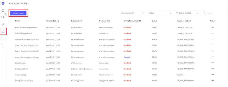 Prediction Models section with the Create model button