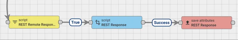 Rule chain configuration for advanced REST response