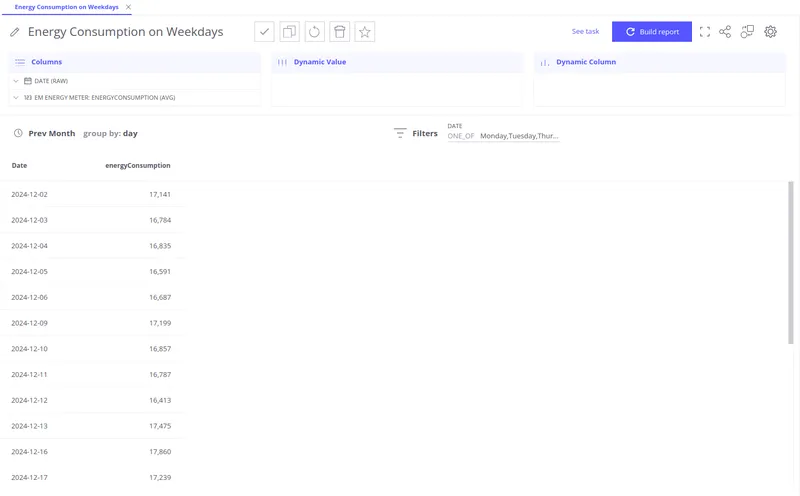 Table view showing energy consumption data for weekdays only after applying the date filter