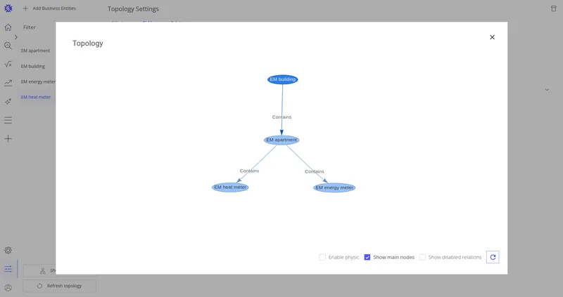 Entity relationship overview used in this guide