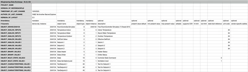 EDE file overview