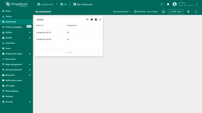 Entities by group name result