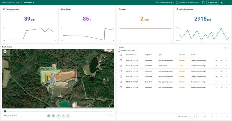 Excavator A performance dashboard with efficiency metrics and uptime analytics