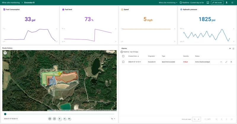 Excavator B machine dashboard with position, zone status, and operating metrics