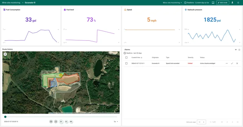 Excavator B machine dashboard with position, zone status, and operating metrics