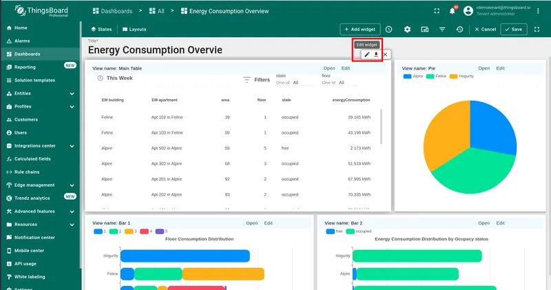Dashboard in edit mode with Edit widget button highlighted on the main Table view