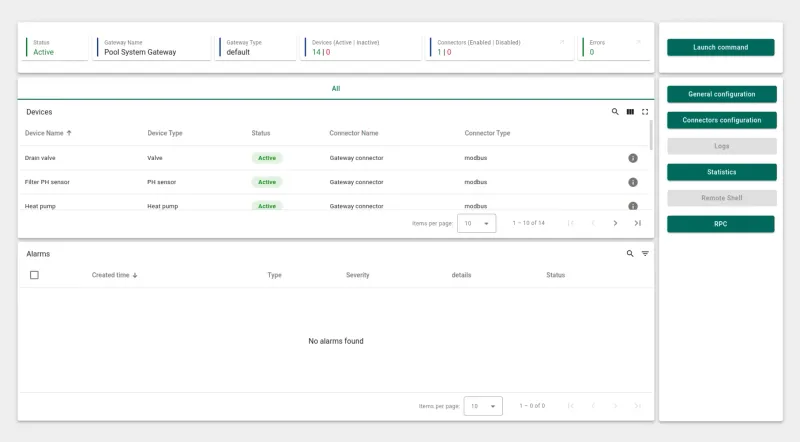 Gateway dashboard