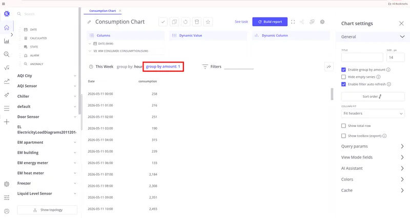 Time range toolbar with the group by amount dropdown set to 1