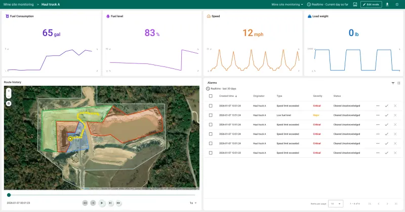Haul Truck A behavior dashboard with speed profiles and driving analytics