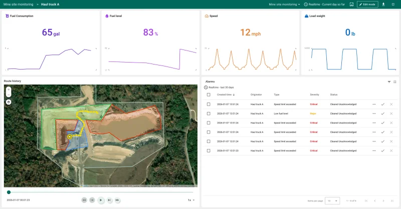 Haul Truck A behavior dashboard with speed profiles and driving analytics