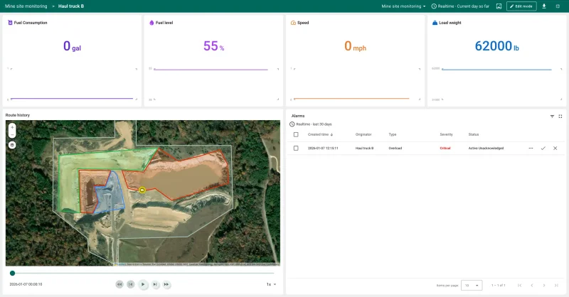 Haul Truck B dashboard showing idle time tracking and overload detection
