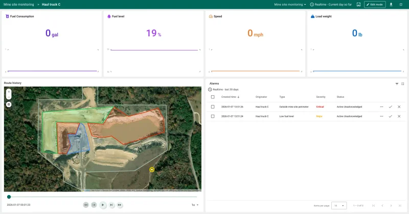 Haul Truck C dashboard with geofencing violation alerts and response tracking