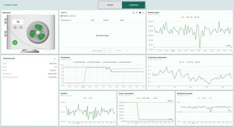 Heat pump state dashboard