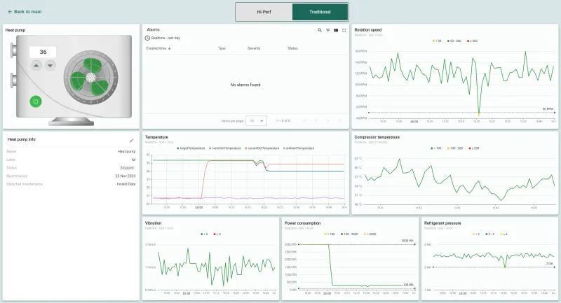 Heat pump state dashboard
