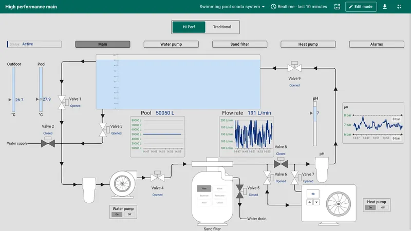 High-performance symbols dashboard