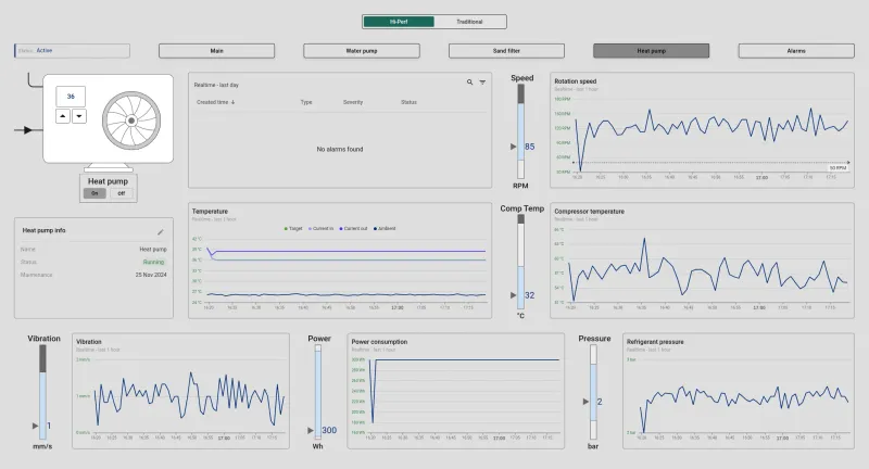 Heat pump state dashboard