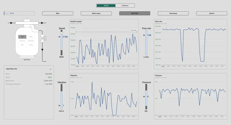 Sand filter state dashboard