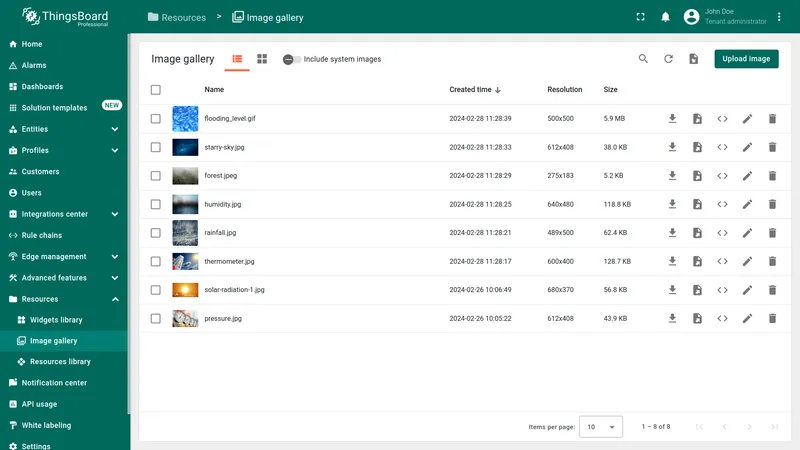 Image gallery overview