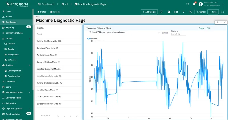 Dashboard in edit mode with Entities table and Advanced analytics View widget side by side