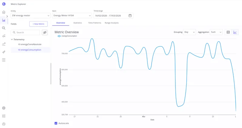 Overview tab — line chart