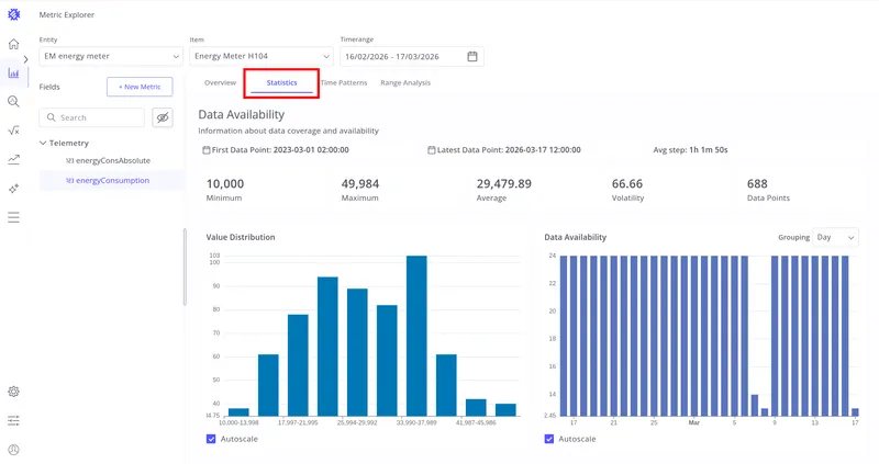 Statistics tab