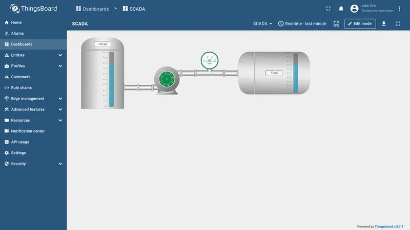 Main SCADA state