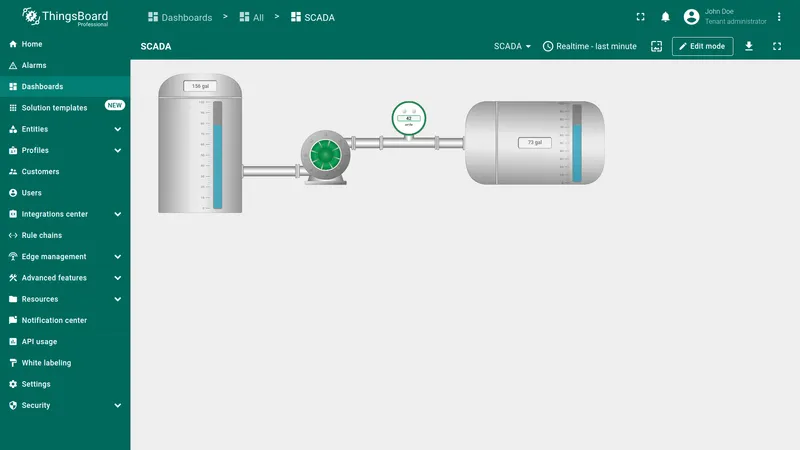 Main SCADA state